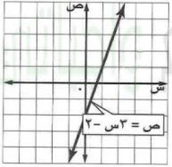 مخطط بياني